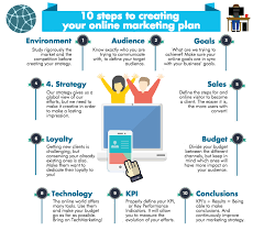 More technically speaking, marketing planning is the process of scrutinizing one or more marketplaces that prove to be potentially interesting so that it becomes easier to determine whether the business can optimally compete with the other similar firms. 10 Steps To Creating Your Online Marketing Plan