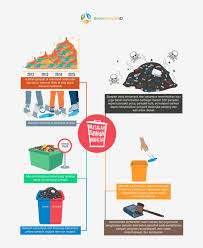 Infografis Masalah Sampah Di Indonesia By Gagasezharr On Deviantart