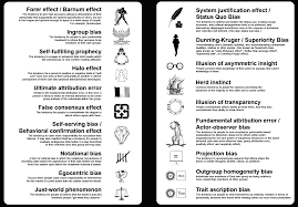 List Of Logical Fallacies Cognitive Bias Study Guide Logical Fallacies