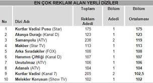 Rekoru Kurtlar Vadisi Pusu Kirdi Magazin Haberleri Ntv