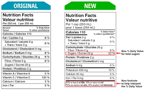 food labelling changes canada ca