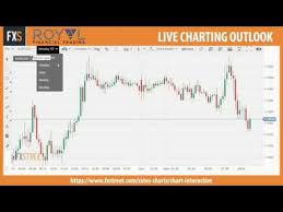 Live Chart Analysis Eur Usd Fades Spike 1 1208 Ahead Of