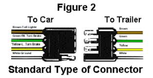 Four way trailer wiring connection kit model 96658 set up instructions diagrams within this manual may not be drawn in proportion. Troubleshoot Your Trailer Wiring With This Color Chart Trailer Wiring Diagram Trailer Trailer Plans
