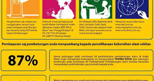 An1.com → games → action → dan the man (mod, unlimited money). Semak Bil Indah Water Iwk Peraduan Bayar Menang Dengar Khabar Ada Pencemaran Lagi Adneekun