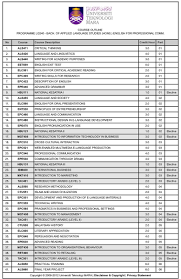 Before last year, kursus acca dibuat di tingkat 14, menara saas uitm shah alam. Afrina Zulkifli Twitterren Here S The List Of Subjects All Subjects Are Compulsory Unless Stated As Elective Where You Re Given The Choice To Choose Https T Co Gcromj0too