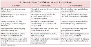 Materi Sekolah Kegiatan Kegiatan Konkret Dalam Mengisi Kemerdekaan Halaman 165 Materi Sekolah Indonesia