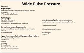 Image result for Pulse Pressure