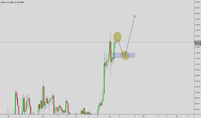 Coffee machine parts nzdjpy correlation study. Https Www Tradingview Com Chart Dkng Bw77rzdd Dkng Idea Https Www Tradingview Com Chart Usoil R2a0ixfm Oil Prices Are Getting Pace Https Www Tradingview Com Chart Agq Snpkrcts Agq 4w Buy Hold 150 Strong Bull Market