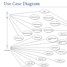 A use case diagram is a graphical depiction of a user's possible interactions with a system. It2051229 Car Reservation