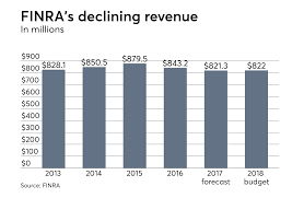 Rare Finra Disclosure Predicts Budget Shortfall In 2018