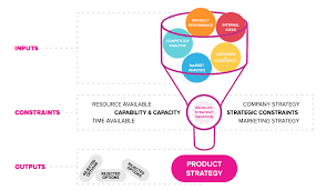 Before identifying which branding strategy is essential for business, it's good to know about these different types of branding. The 7 Types Of Branding How To Use Them For Growth