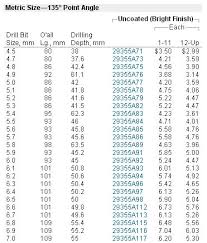 is it possible to reduce the diameter of a drill bit home