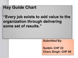 Hay Group Guide Chart Profile Method Of Job Evaluation