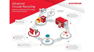 Sanaysay tungkol sa wikang mapagbago. Commercialization Of A Recycling Technology For Polyesters Advanced Waste Solutions