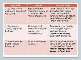 Kami beri peribahasa dan penjelasan untuk seribuan peribahasa. Peribahasa Tentang Gula Dan Semut Maksud Dimana Ada Gula Disitu Info Wisata Hits