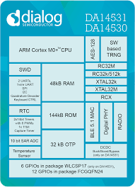 Smartbond Da14530 And Da14531 Dialog