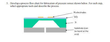 solved 5 develop a process flow chart for fabrication of