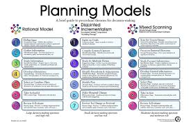 Planning Models Change Management Business Analysis Management