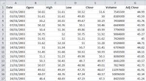 Importing Historical Stock Prices From Yahoo Into Excel