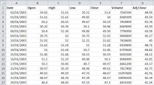 Importing Historical Stock Prices From Yahoo Into Excel