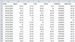 importing historical stock prices from yahoo into excel