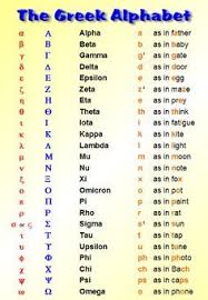 Rd.com knowledge grammar & spelling if you had to guess how many english words you know, about how many do you think it would be? Http Livingwaterbiblegames Com Greek Alphabet Chart Html Greek Alphabet Alphabet Charts Learn Greek