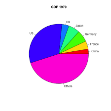 Animation Of Gdp