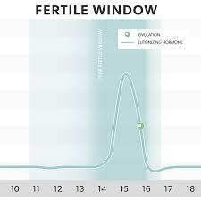 Why Track Fertility Hormones Mira Fertility Tracker