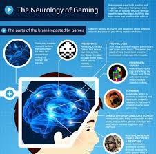 Neurology Gaming Infographics Neurology Video Games Psychology Disorders