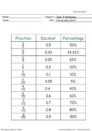 percent to fraction worksheet csdmultimediaservice com