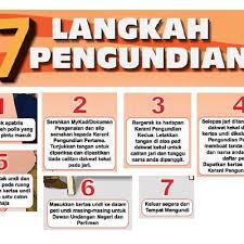 Jangan pangkah lebih dari 8 calon (undi rosak). Babab Rss Feed
