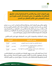 Ministry of human resource and social development. Ministry Of Hr Penalties For Private Sector And Supporting Workers