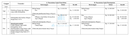 Aplikasi praktis metode bunga efektif. Obligasi Pengertian Sejarah Jenis Karakter Resiko Contoh Soal