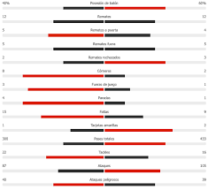 Pumas vs cruz azul y otras 5 remontadas con marcadores amplios en liguilla pumas, 10 años sin ser campeón; Liguilla Mx 2020 Cruz Azul 4 0 Pumas Marcador Final Resumen Y Goles De La Semifinal De Ida Liguilla Mx Guardianes 2020 Marca