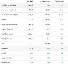 Royal bank initiated a 20 million share buyback on february 2019 and td bank initiated a share buyback of 30 million shares this past october. Idfc First Bank Share Price Buy Idfc First Bank Target Price Rs 32 Angel Broking The Economic Times