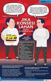 Pin Di Infografis Detikcom