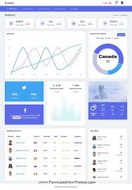 Annex Admin Dashboard Template Dashboard Template Dashboard Bootstrap Dashboard