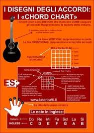 C g nei tuoi occhi innocenti. 130 Idee Su Chitarra Chitarra Lezioni Di Chitarra Suonare La Chitarra