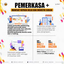 Penuh hingga penuh kereta anda akan mempunyai tangki bahan bakar penuh semasa pengambilan. Syahir Rosdi Beitrage Facebook