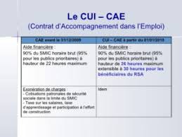 Offre emploi senior pôle emploi. Plus De 50 Ans 10 Aides A L Embauche Pour Seniors Cdd Cui Chomage Licenciement Allocations Et Retraite Surcote Cumul Aide Financiere