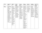 Rel212 Weekly World View Chart Week6 Religion Origin Of