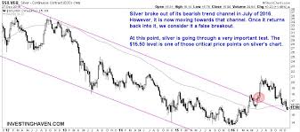 Silver Price Undergoing An Important Test Investing Haven