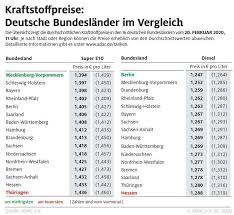 Benzin In Norddeutschland Am Gunstigsten Hessen Und Thuringen Besonders Teuer Norden Deutschland Bundesland Thuringen