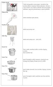Peralatan memasak kitchen utensil dan kitchen equipment. Basic Kitchen