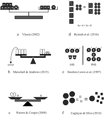 Rate free gina wilson answer keys form. The Balance Model For Teaching Linear Equations A Systematic Literature Review International Journal Of Stem Education Full Text
