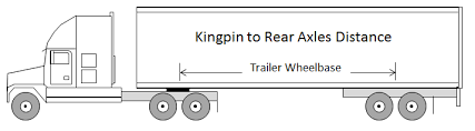 Big Truck Guide A Guide To Semi Truck Weights And Dimensions