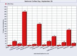 2016 Coffee Day This Chart Shows The Number Of Broadcast And
