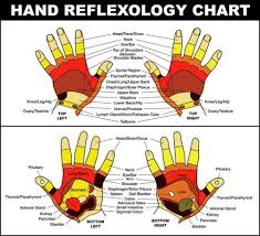 Reflexology Chart Tumblr