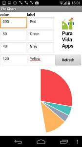 App Inventor Tutorials And Examples Pie Chart Pura Vida Apps