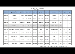وزير التربية والتعليم يعتمد جداول امتحانات الدبلومات الفنية للصم وضعاف السمع. ÙˆØ²Ø§Ø±Ø© Ø§Ù„ØªØ±Ø¨ÙŠØ© ØªØ¹Ù„Ù† Ø¬Ø¯ÙˆÙ„ Ø§Ù…ØªØ­Ø§Ù†Ø§Øª Ø§Ù„Ø«Ø§Ù†ÙˆÙŠØ© Ø§Ù„Ø¹Ø§Ù…Ø© Ø¨Ø¹Ø¯ Ø§Ù„ØªØ¹Ø¯ÙŠÙ„ Ø³ Ø¬Ù„Ø§Øª Ø§Ù„Ø£Ø±Ø¯Ù† Jordan Records